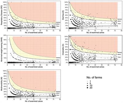 Benchmarking calf health: Assessment tools for dairy herd health consultancy based on reference values from 730 German dairies with respect to seasonal, farm type, and herd size effects